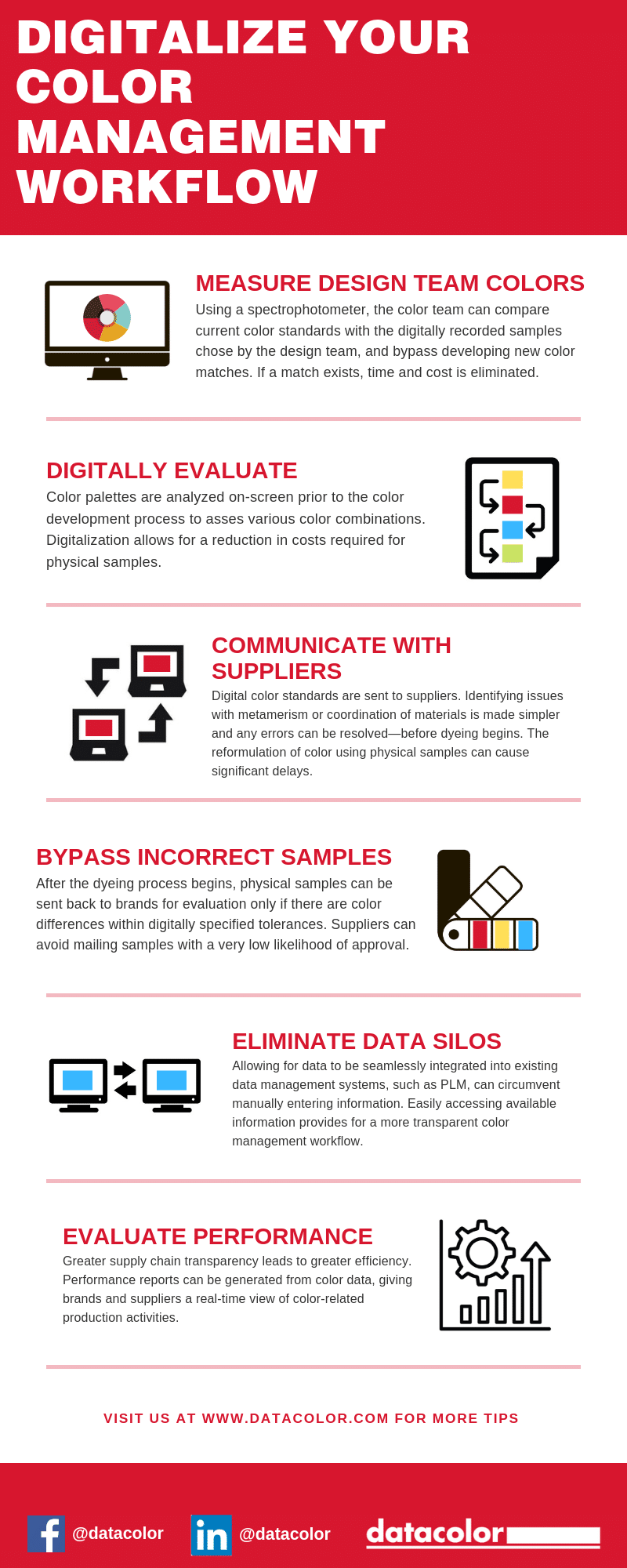 infografica: come si presenta una strategia di gestione del colore completamente digitale?